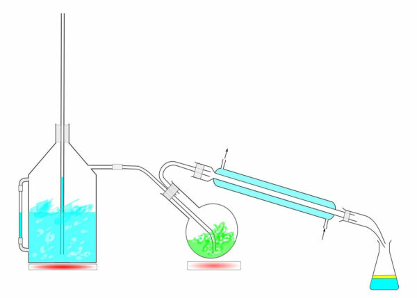 Wasserdampfdestillation schematische Darstellung
